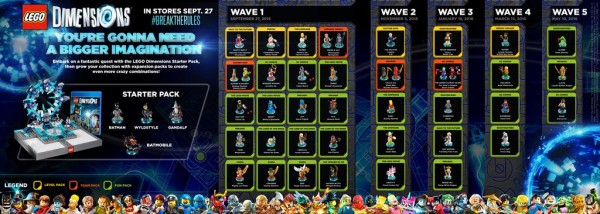 LEGO Dimensions_Infographic_Product Release