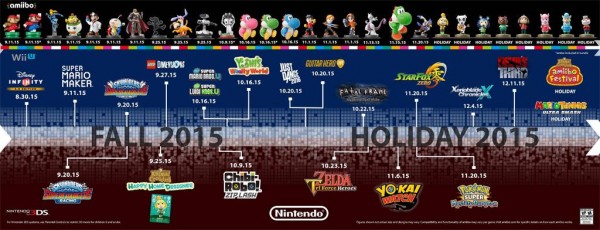 Nintendo-roadmap-2015