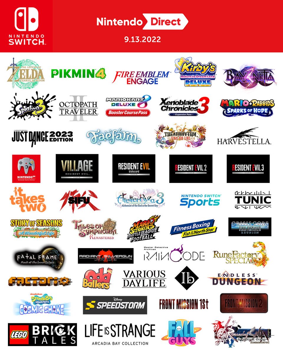 Nintendo infographic shows all the games from latest Direct Gaming Age