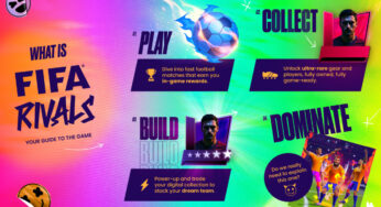 FIFA Rivals has hit the mobile arcade-style football/soccer pitch starting today