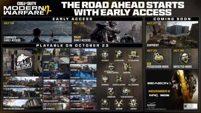 Call of Duty: Modern Warfare 4’s release roadmap details early access, DMZ and more